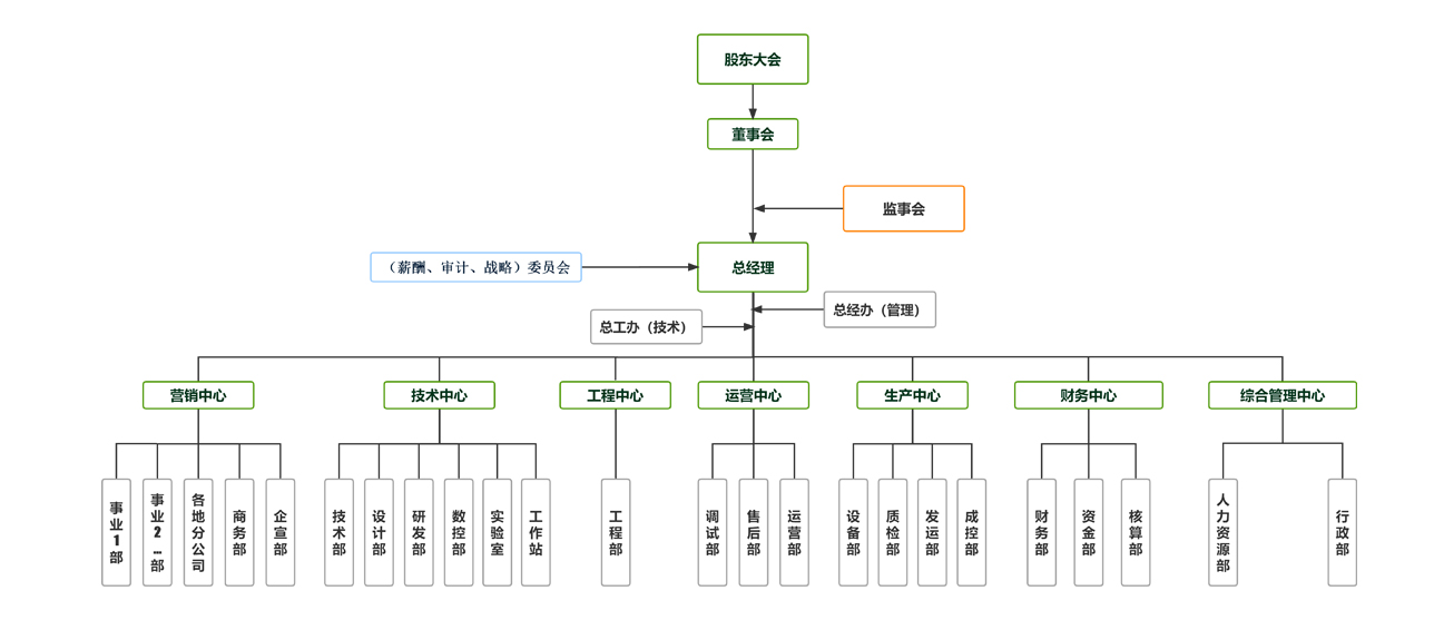 舜维组织架构-900.jpg